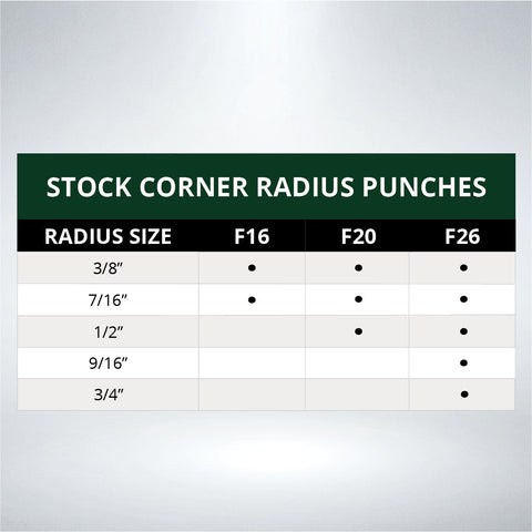 Corner Radius